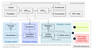 Preliminary MIMOSA model representation