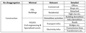 Construction sector classification.png